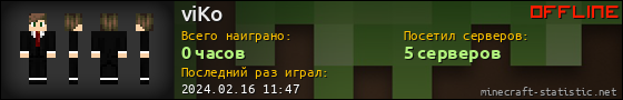 Юзербар 560x90 для viKo