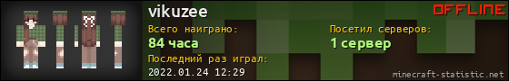 Юзербар 560x90 для vikuzee