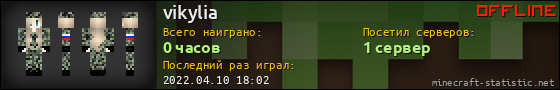 Юзербар 560x90 для vikylia