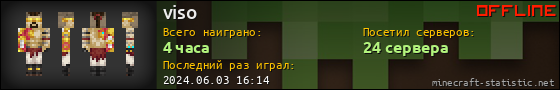 Юзербар 560x90 для viso