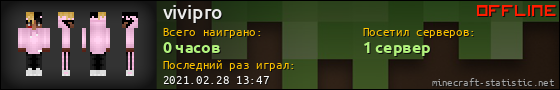 Юзербар 560x90 для vivipro