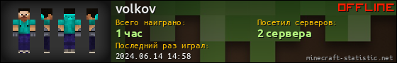 Юзербар 560x90 для volkov