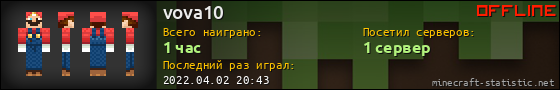 Юзербар 560x90 для vova10
