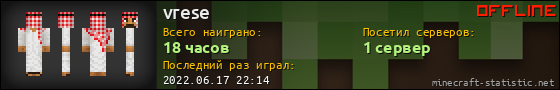 Юзербар 560x90 для vrese