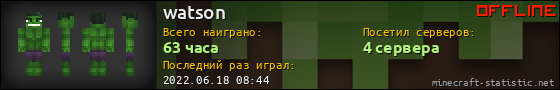 Юзербар 560x90 для watson