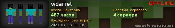 Юзербар 560x90 для wdarrel