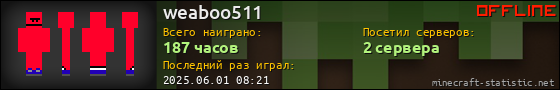 Юзербар 560x90 для weaboo511
