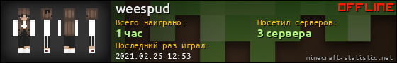 Юзербар 560x90 для weespud