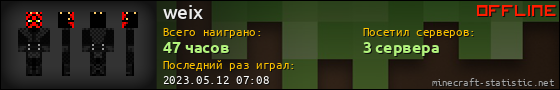 Юзербар 560x90 для weix