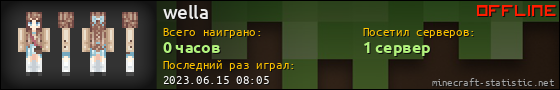 Юзербар 560x90 для wella