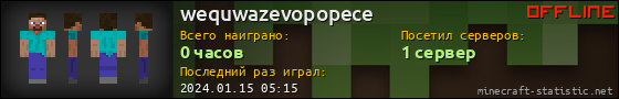 Юзербар 560x90 для wequwazevopopece