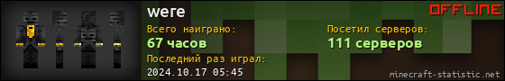 Юзербар 560x90 для were