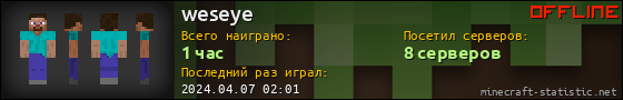 Юзербар 560x90 для weseye