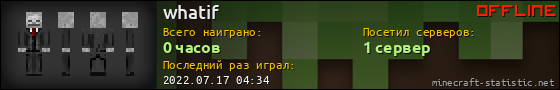 Юзербар 560x90 для whatif