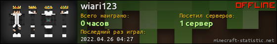 Юзербар 560x90 для wiari123