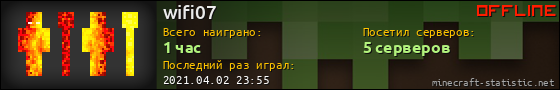 Юзербар 560x90 для wifi07