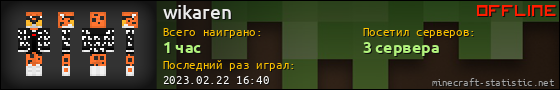 Юзербар 560x90 для wikaren