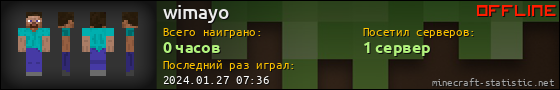 Юзербар 560x90 для wimayo