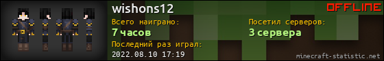 Юзербар 560x90 для wishons12