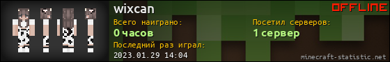 Юзербар 560x90 для wixcan