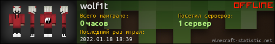 Юзербар 560x90 для wolf1t