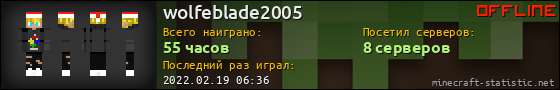 Юзербар 560x90 для wolfeblade2005