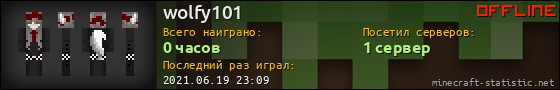 Юзербар 560x90 для wolfy101