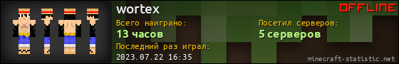 Юзербар 560x90 для wortex