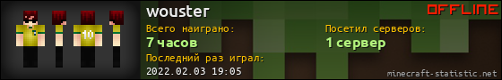 Юзербар 560x90 для wouster