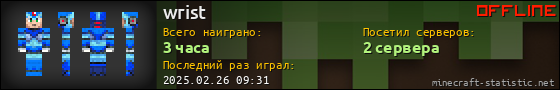Юзербар 560x90 для wrist