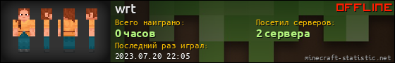Юзербар 560x90 для wrt