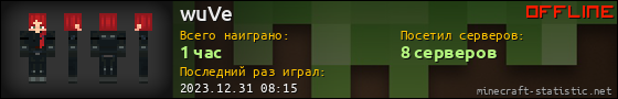 Юзербар 560x90 для wuVe