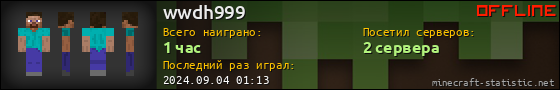 Юзербар 560x90 для wwdh999
