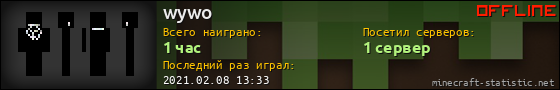 Юзербар 560x90 для wywo