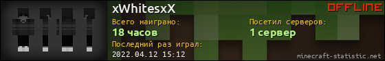 Юзербар 560x90 для xWhitesxX
