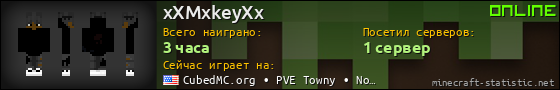 Юзербар 560x90 для xXMxkeyXx