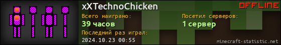 Юзербар 560x90 для xXTechnoChicken