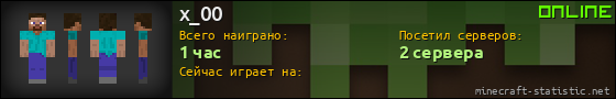 Юзербар 560x90 для x_00