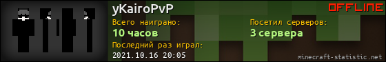 Юзербар 560x90 для yKairoPvP
