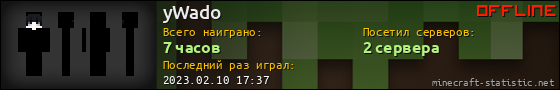 Юзербар 560x90 для yWado