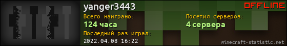 Юзербар 560x90 для yanger3443