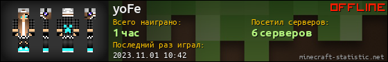 Юзербар 560x90 для yoFe