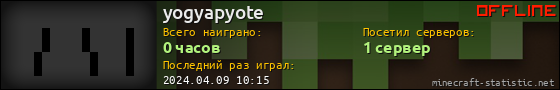 Юзербар 560x90 для yogyapyote