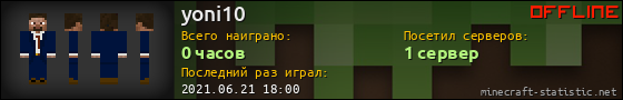 Юзербар 560x90 для yoni10