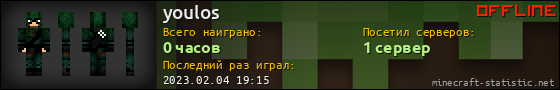 Юзербар 560x90 для youlos