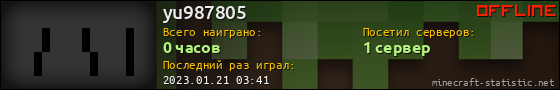 Юзербар 560x90 для yu987805