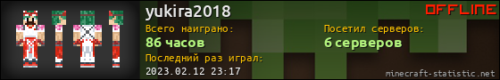 Юзербар 560x90 для yukira2018