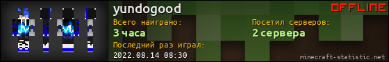 Юзербар 560x90 для yundogood