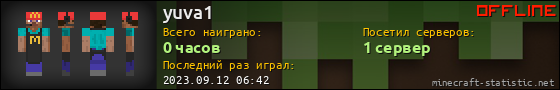 Юзербар 560x90 для yuva1