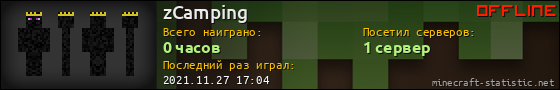 Юзербар 560x90 для zCamping